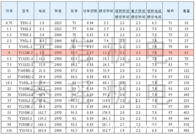 【电机 三相电动机 4千瓦-2极 卧立式 铜线 厂家直销 现货供应】价格,厂家,图片,,浙江罡信机电-